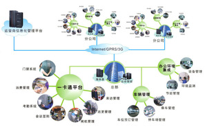 工厂企业一卡通/一脸通系统