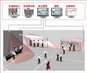 客流统计分析