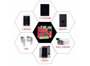 身份证门禁