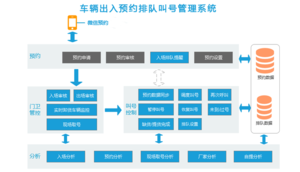 车辆排队叫号系统