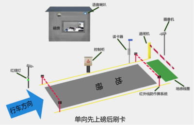 车辆自动称重系统